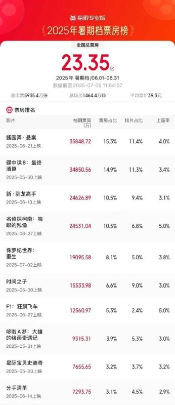 王一博背后那位女强人，电影界公认最擅长盈利的制片人——陈祉希。-福娃资源分享网