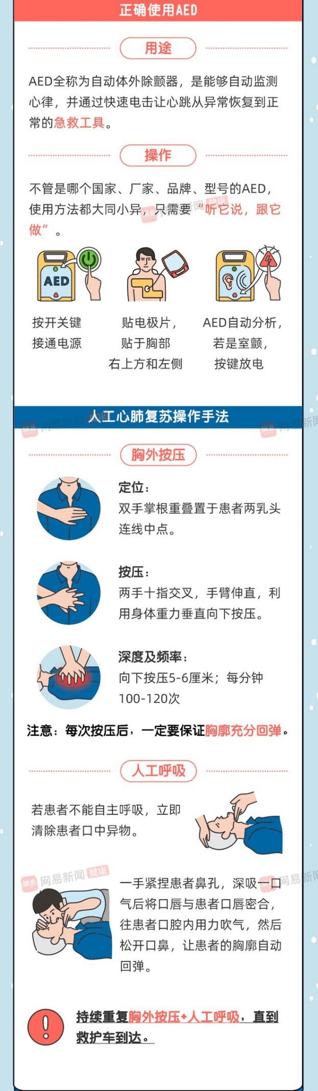 男子勇救他人却遭指责“袭胸”，揭秘心肺复苏的正确方法，别因误解危及生命！-福娃资源分享网